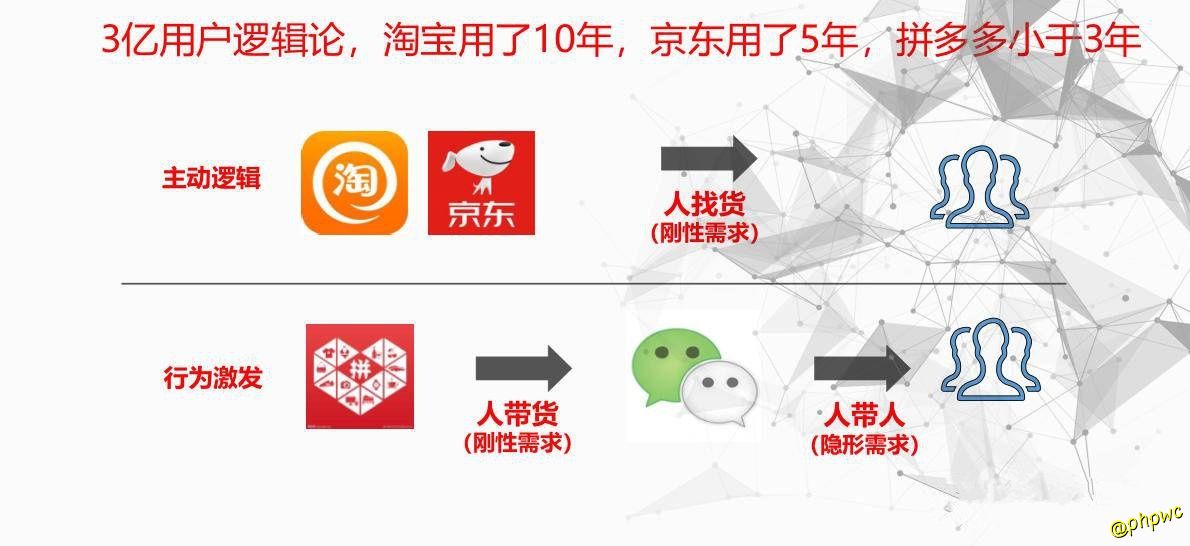 什么是社交电商？